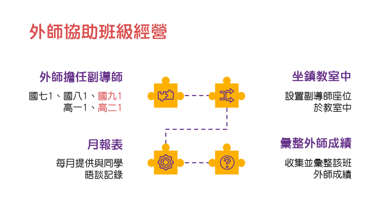 外師在教室