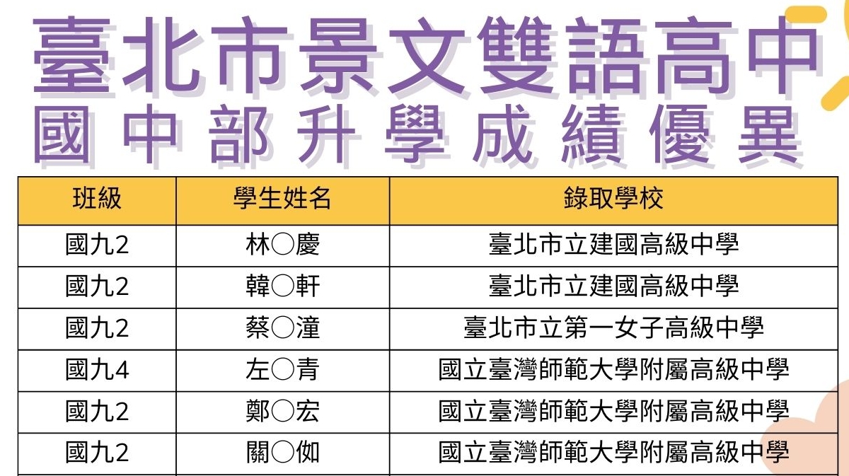 臺北市景文雙語高中國中部112榜單