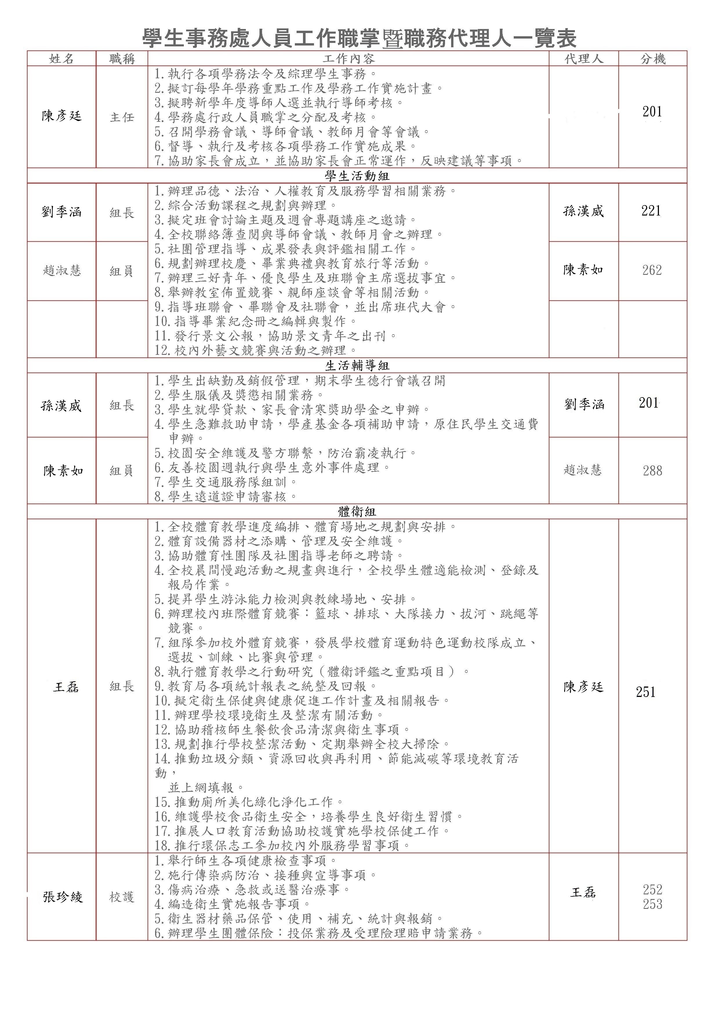 成員介紹