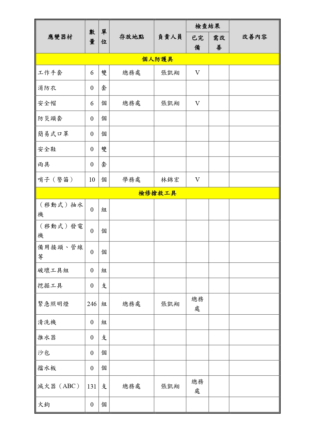 111年度採購災害防救相關設備物資