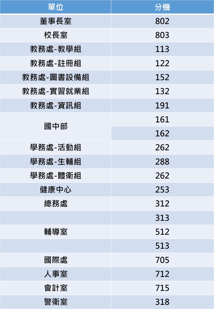 各處室電話