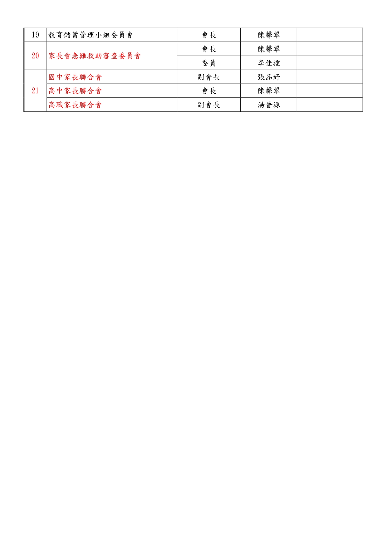 校內各項會議委員名單-2